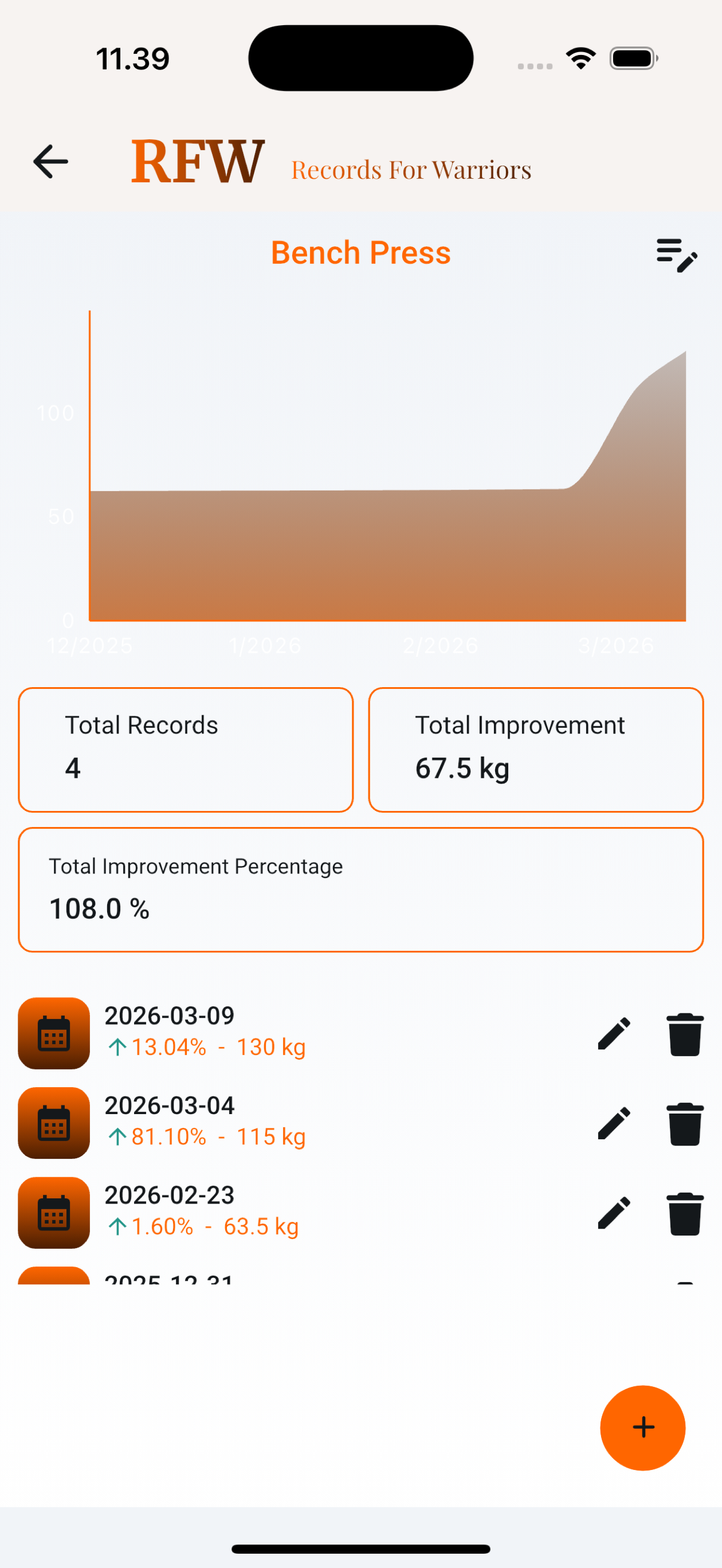 Record detail with chart