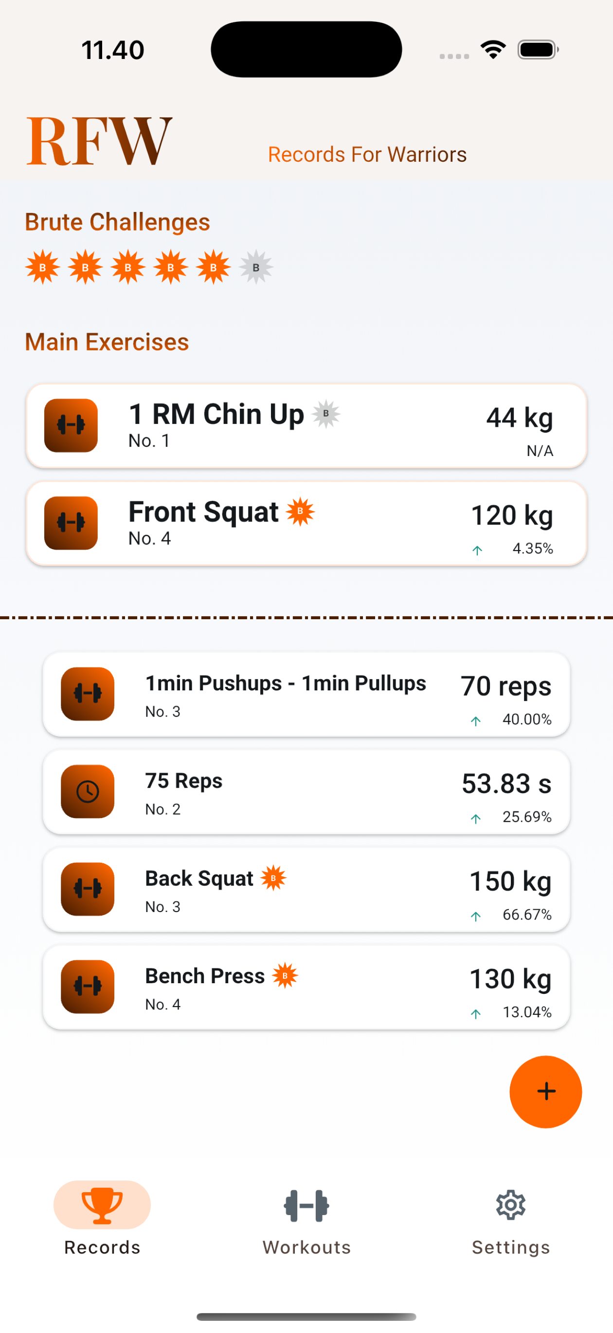 Records with Brute stars